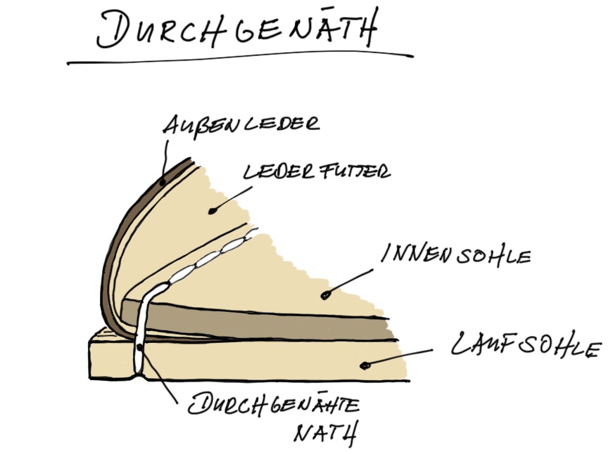 durchgena-ht