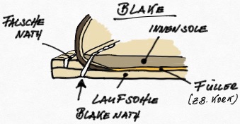 Blake-Konstruktion blake-konstruktion