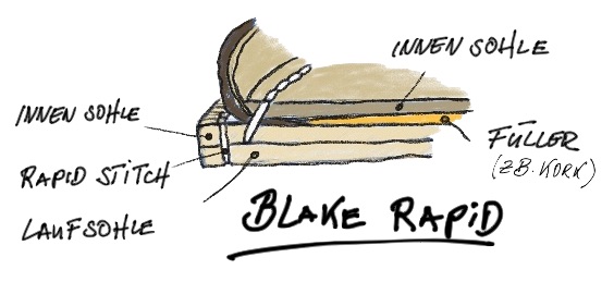 blake-rapid-skizze blake-rapid-skizze